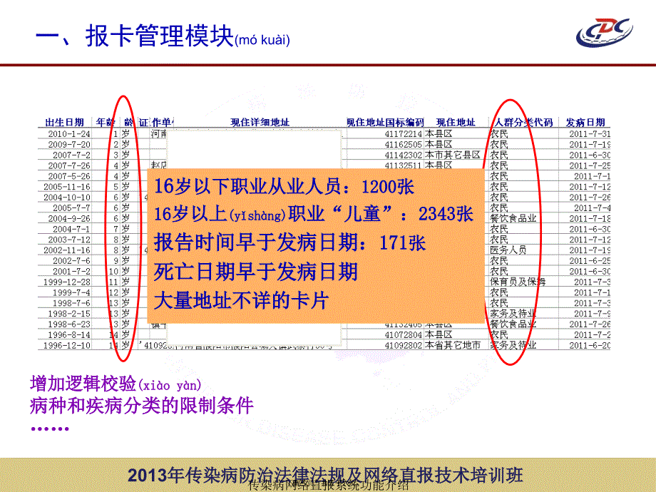 传染病网络直报系统功能介绍课件_第3页