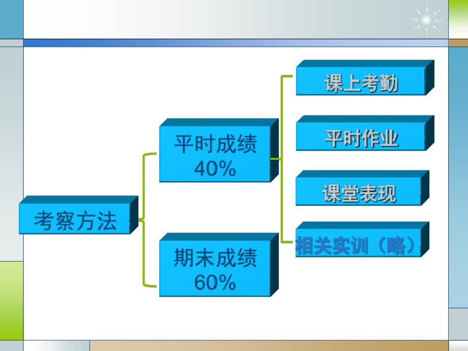 建筑施工组织与管理_第2页