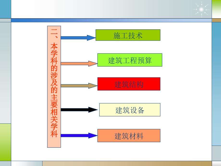 建筑施工组织与管理_第4页