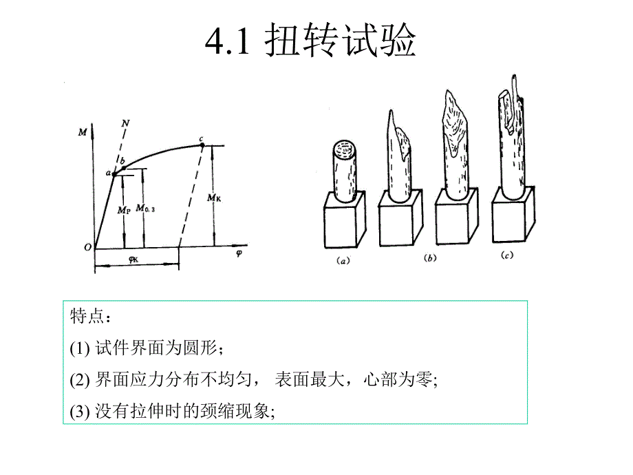 【现代实验力学课件】第4章：其它载荷_第2页