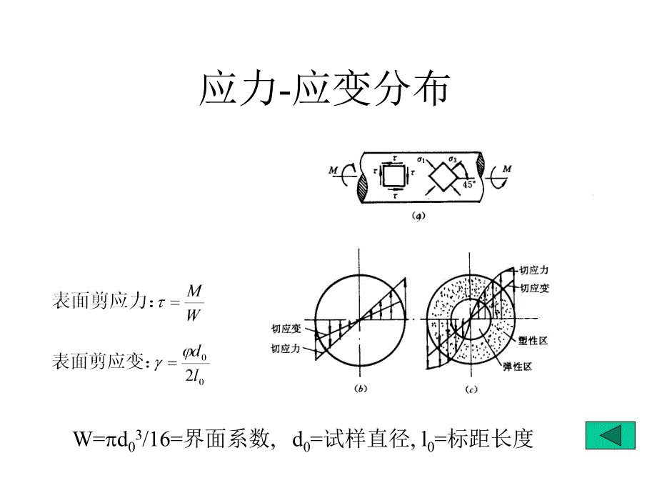 【现代实验力学课件】第4章：其它载荷_第3页