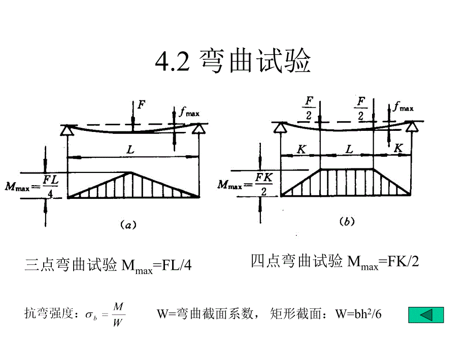 【现代实验力学课件】第4章：其它载荷_第4页