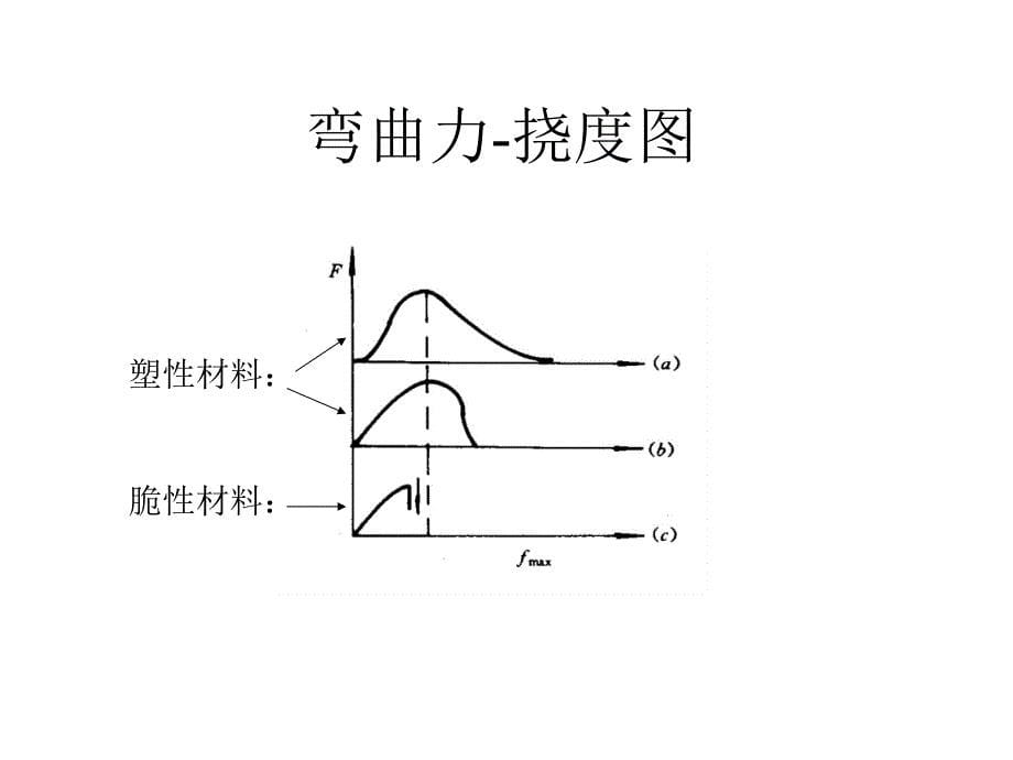 【现代实验力学课件】第4章：其它载荷_第5页