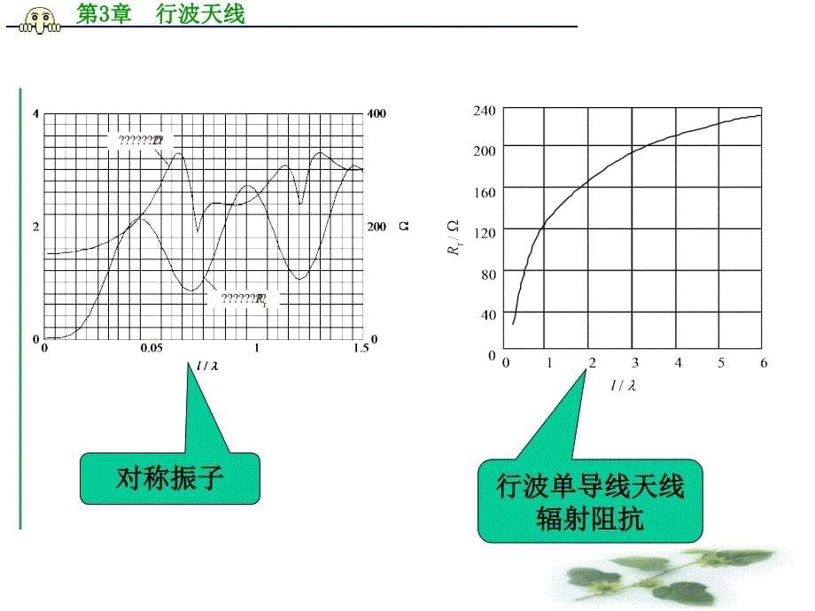 第3章行波天线_第5页