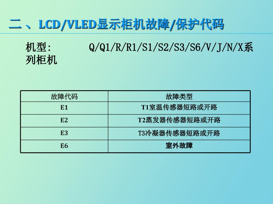 美的柜机系统常见故障分析精_第2页