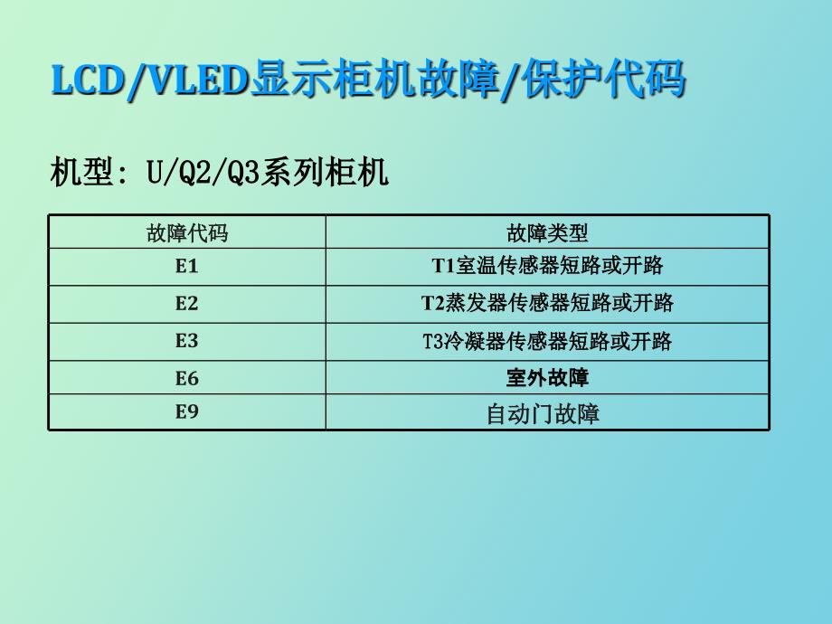 美的柜机系统常见故障分析精_第3页