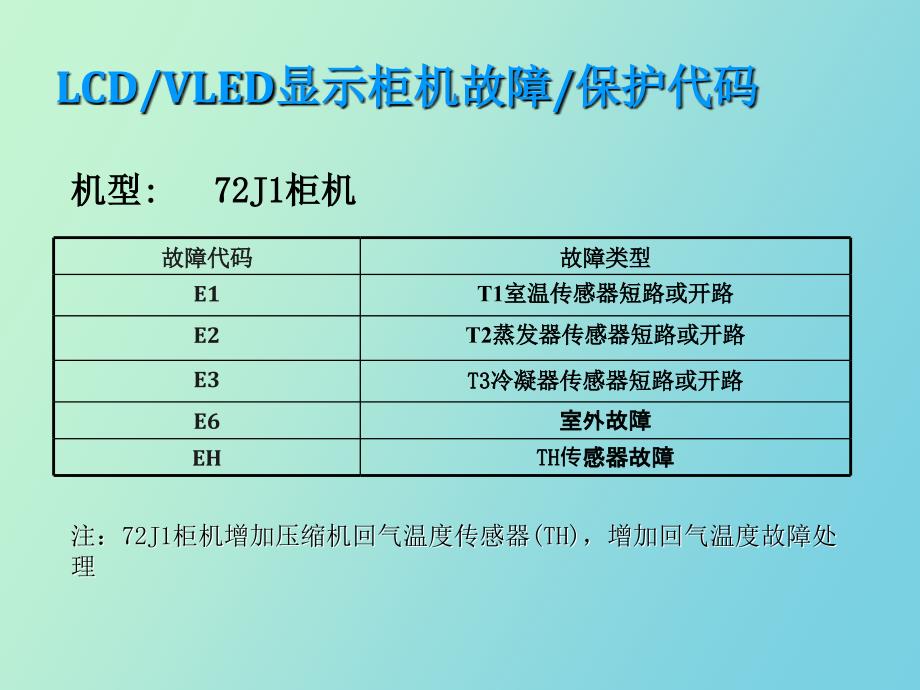 美的柜机系统常见故障分析精_第4页