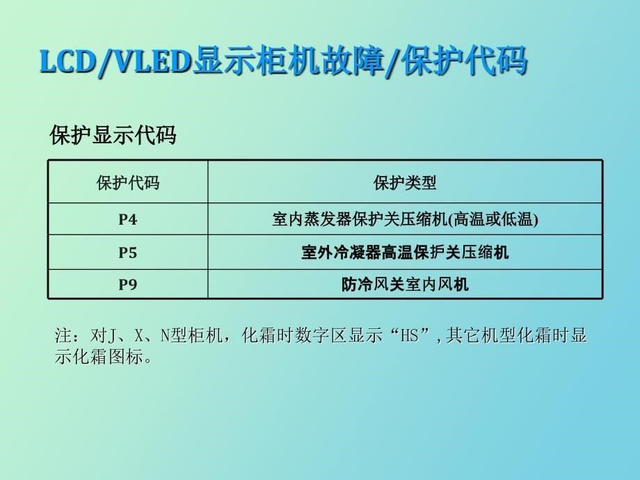 美的柜机系统常见故障分析精_第5页