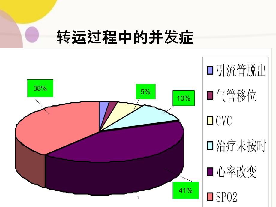 患者的安全转运_第4页