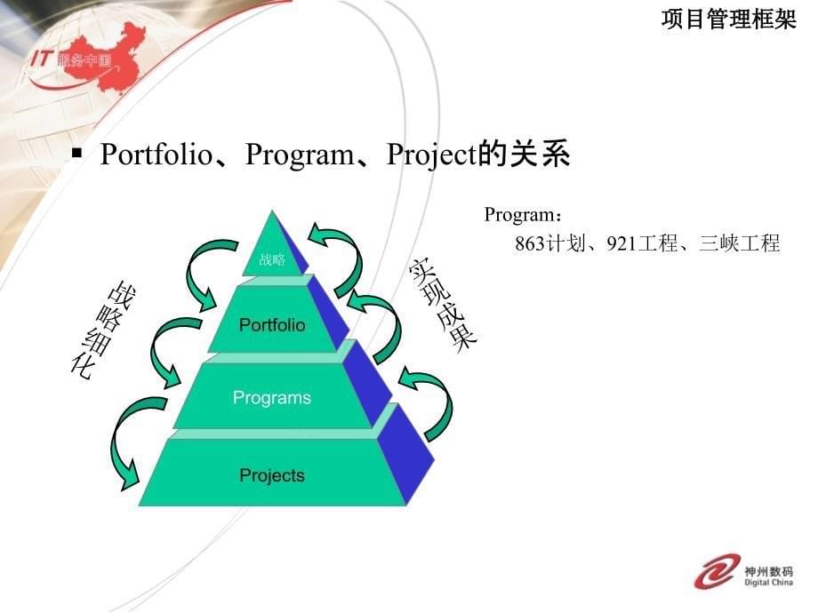 项目管理知识体系指南.ppt_第5页