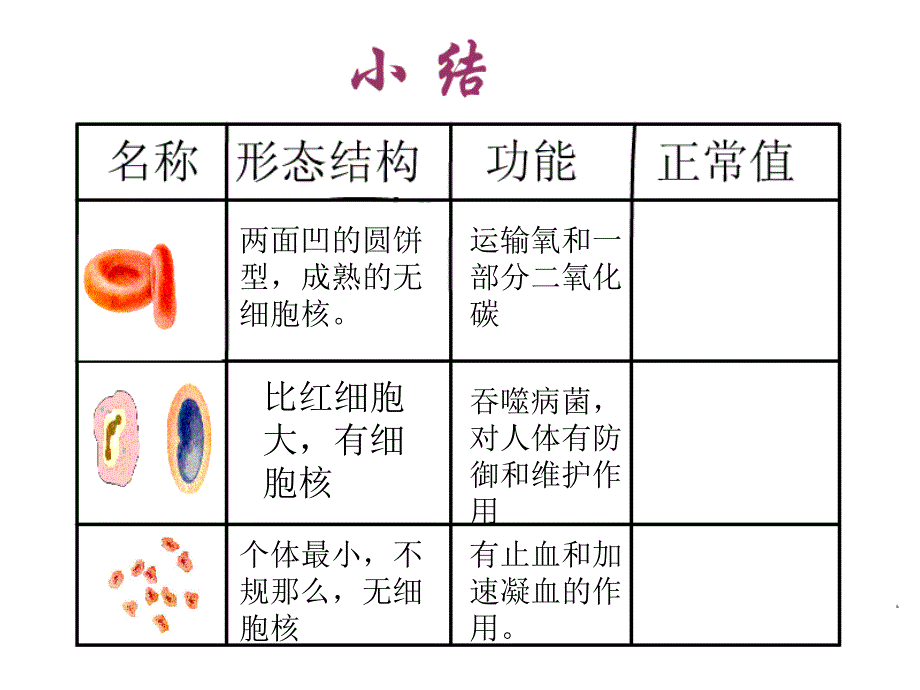 广东初一第二学期生物专题复习四人体内物质的运输ppt课件_第3页