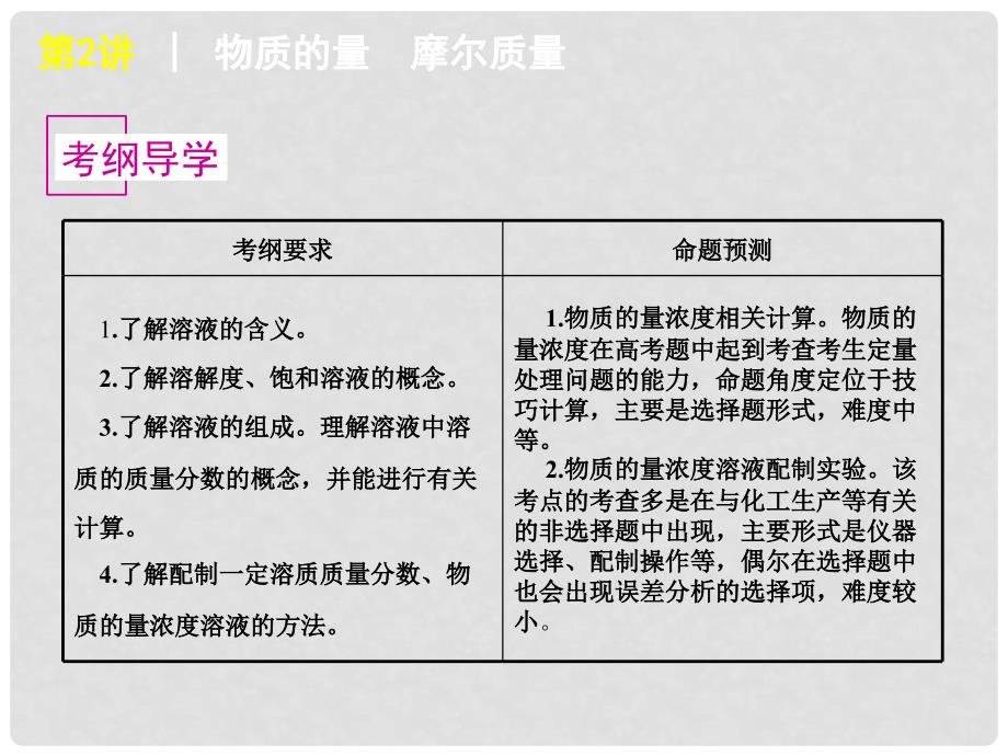 高考化学一轮复习 第2讲 物质的量浓度精品课件 新人教版.ppt_第2页