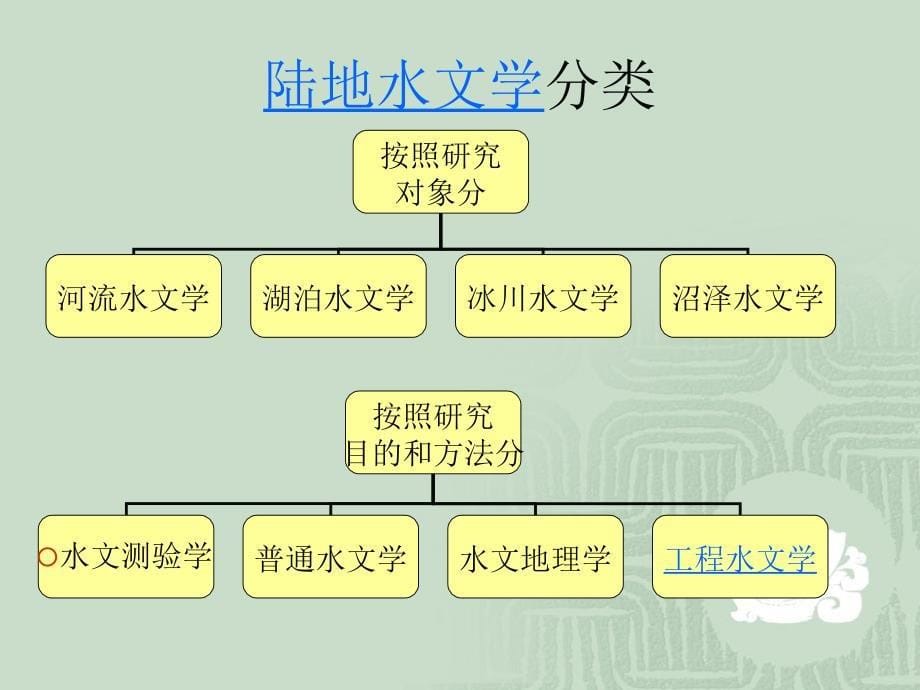 1 桥涵水文第一章_第5页