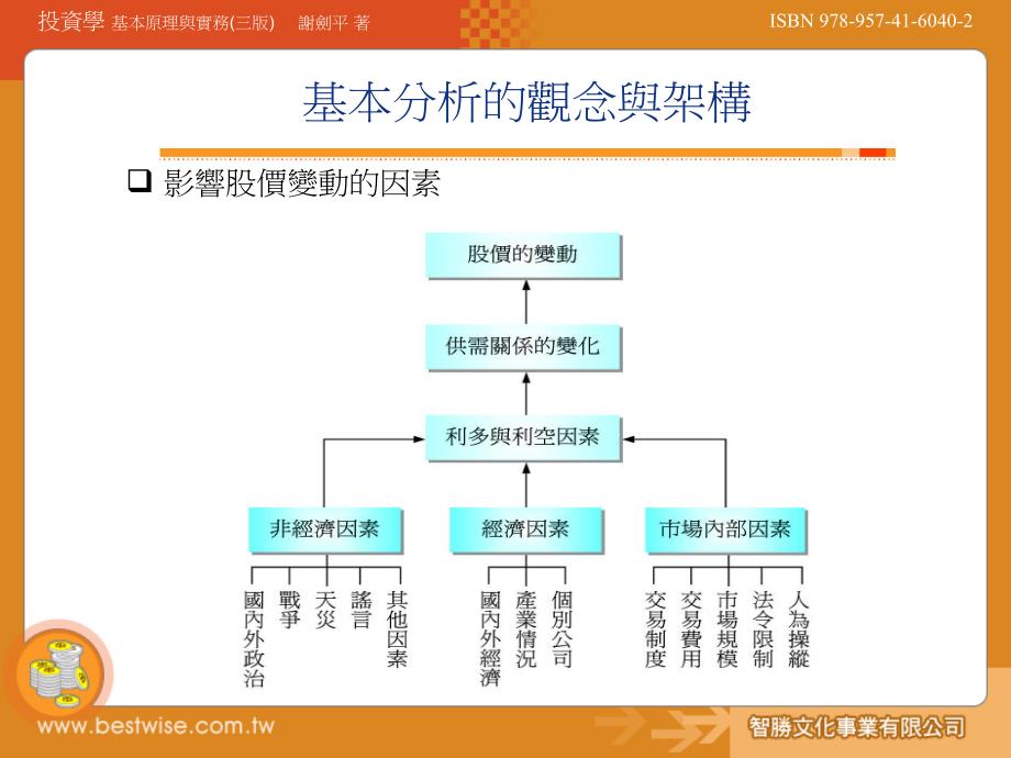 第8章股票的基本分析PPT课件_第3页