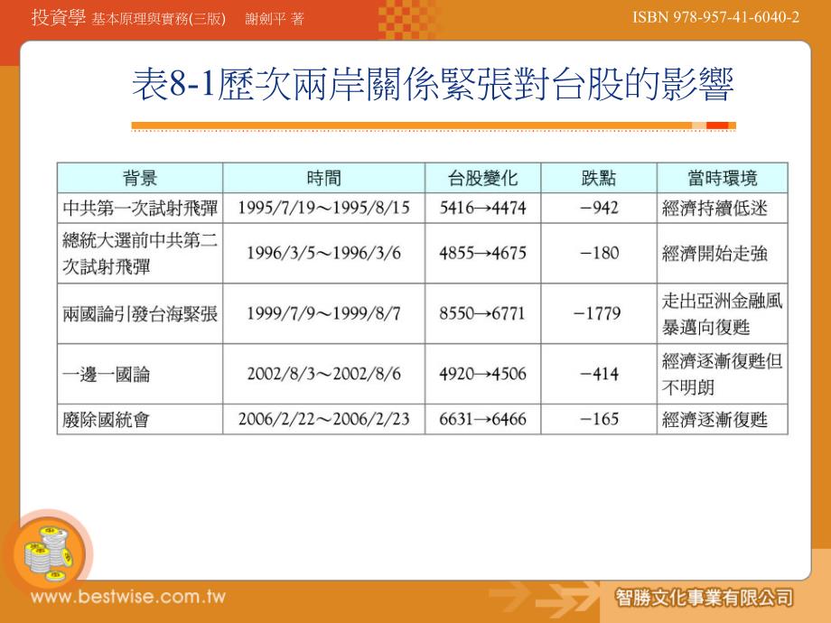 第8章股票的基本分析PPT课件_第4页