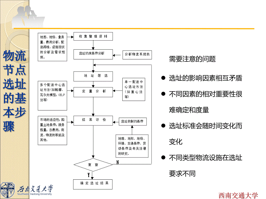 《现代物流学（第三版）》课件第11章_第4页