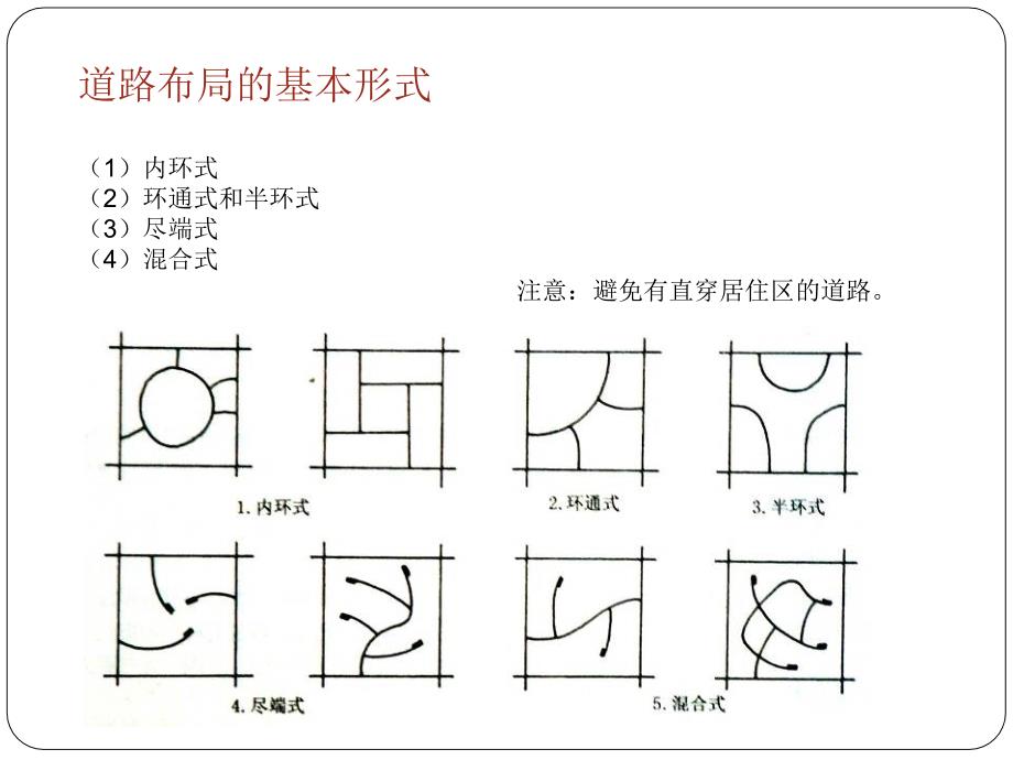 居住区道路规划设计课件_第3页