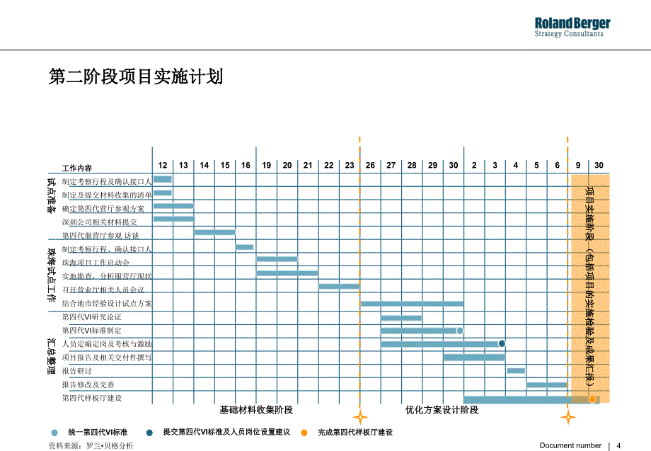 .11支持广东移动提升服营厅管理水平 以三效提升为出发点实现渠道新跨越 讨论稿_第4页