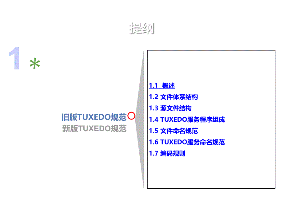 TUXEDO服务设计和编码规范-融金教育_第2页