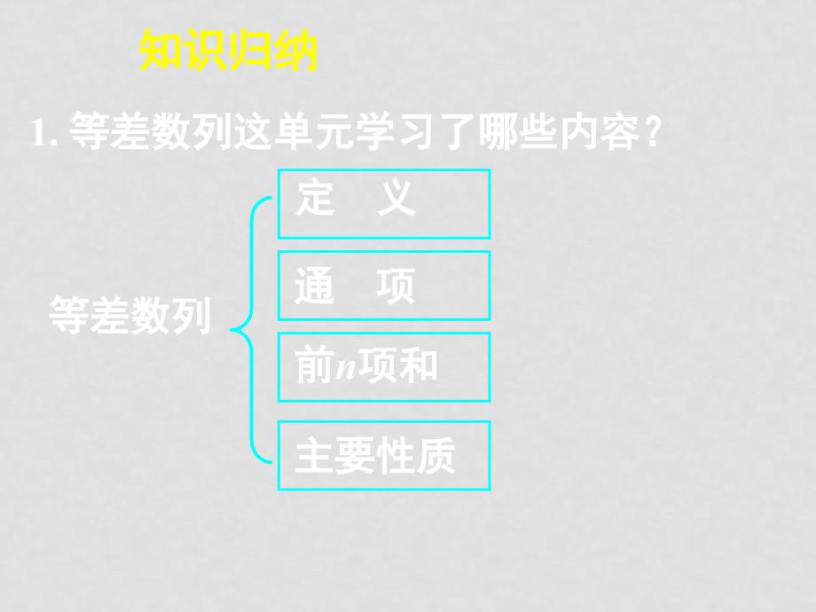 高中数学 等差数列复习全册课件 新人教A版必修5_第3页