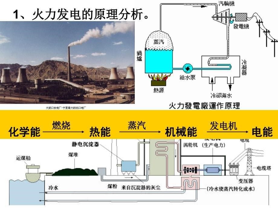 化学：《化学能与电能》：课件十四（29张PPT）（人教版必修2）_第5页