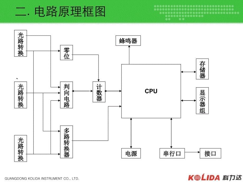 ET维修讲座课件_第5页