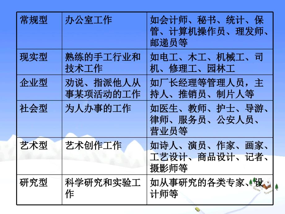 未来道路我选择课件_第3页