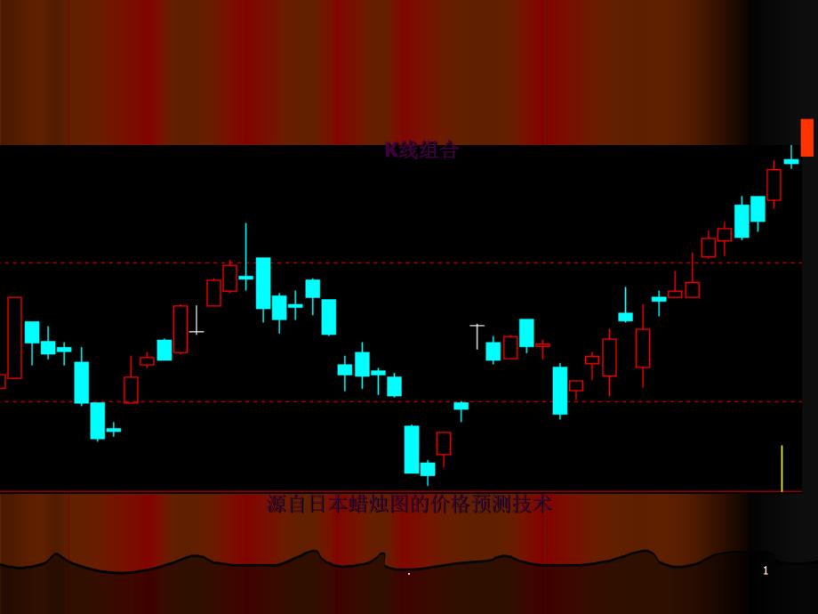 股票常见K线组合形态ppt课件_第1页