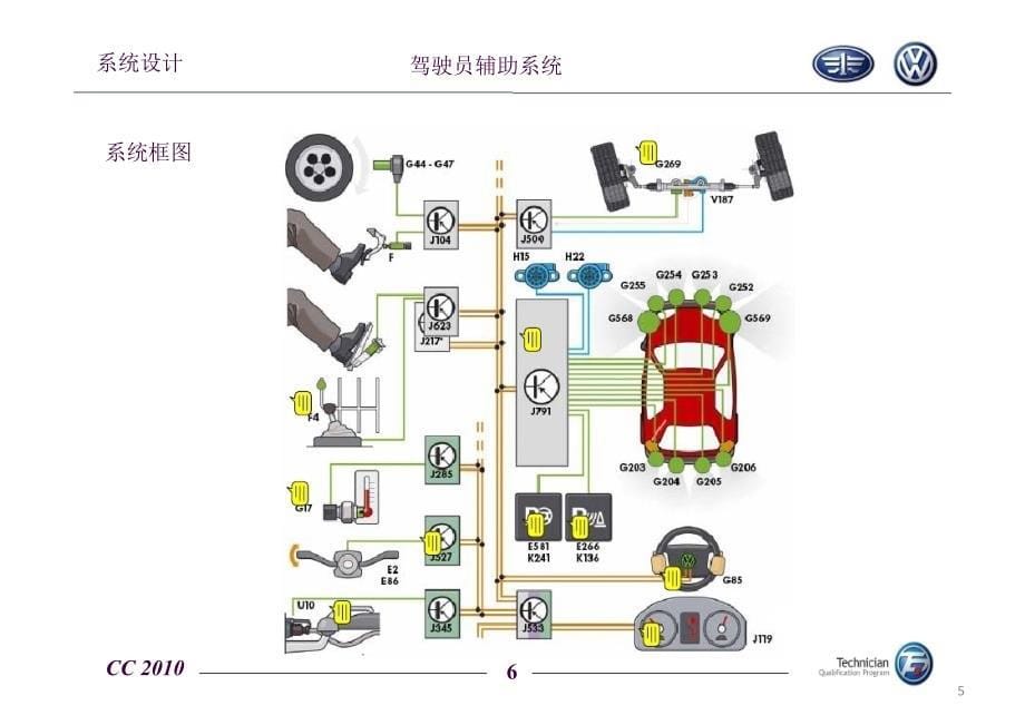 APA驾驶员辅助系统ppt课件_第5页