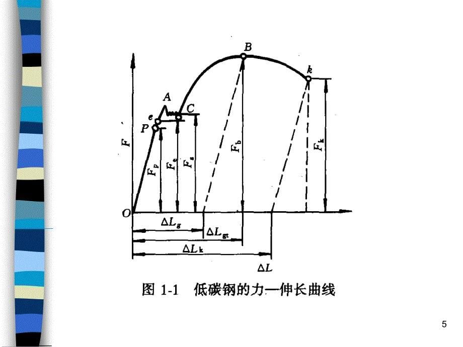 材料性能学第一章1_第5页