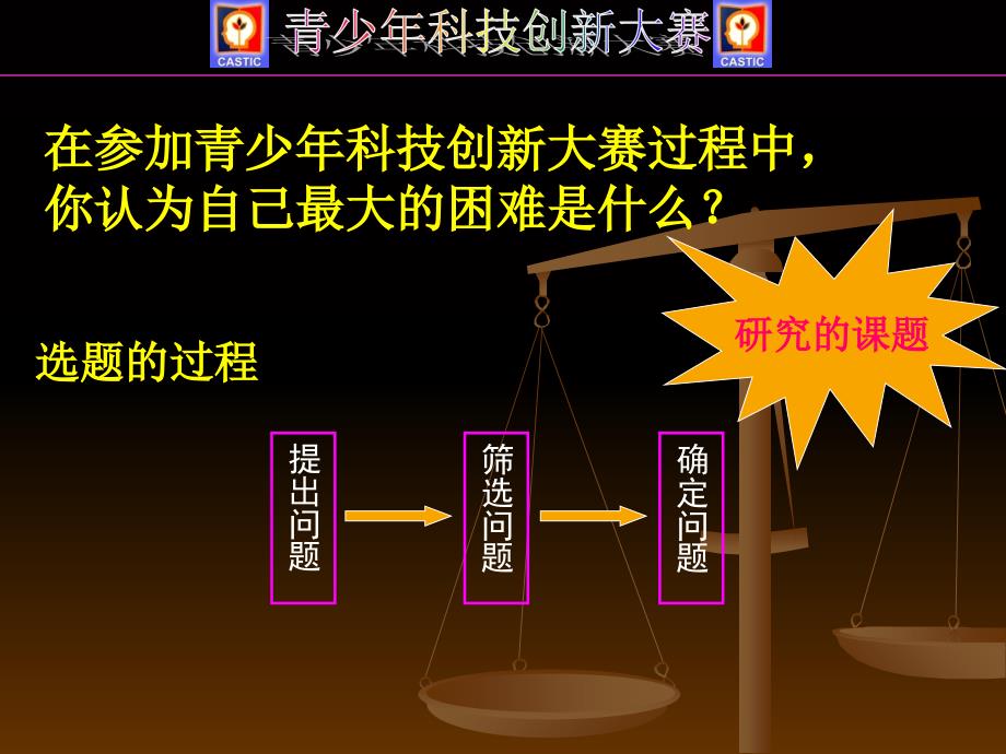 青少年科技创新大赛的选题_第3页