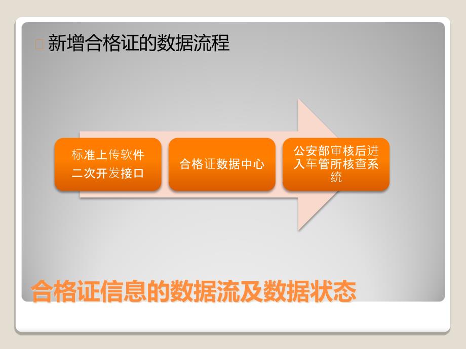 机动车出厂合格证信息交换流程.ppt_第3页