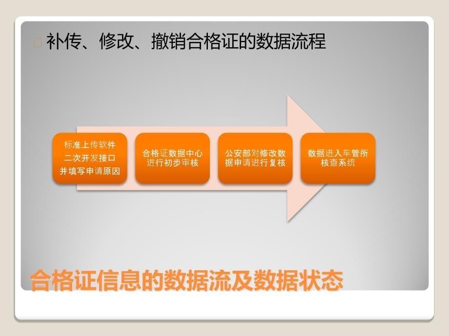 机动车出厂合格证信息交换流程.ppt_第5页