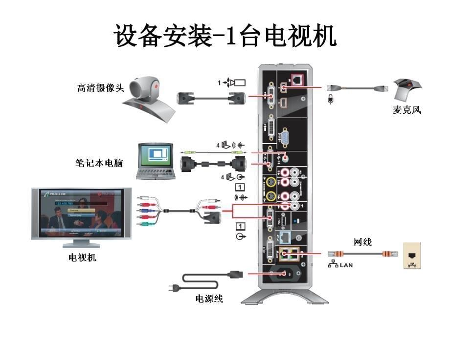 HDX8000系列操作使用指南_第5页