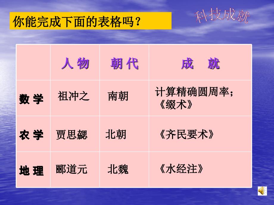 初中一年级历史上册第四单元政权分立与民族融合第22课承上启下的魏晋南北朝文化第一课时课件_第2页