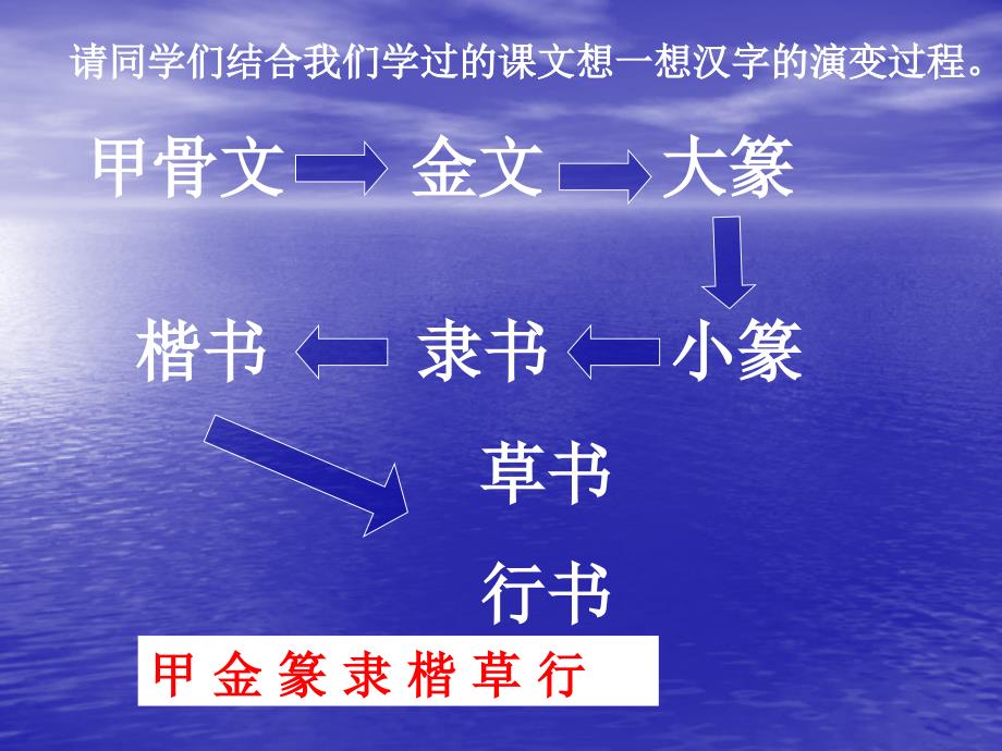 初中一年级历史上册第四单元政权分立与民族融合第22课承上启下的魏晋南北朝文化第一课时课件_第4页