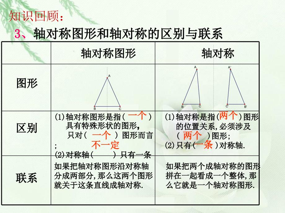 轴对称复习(第2课时).ppt_第3页