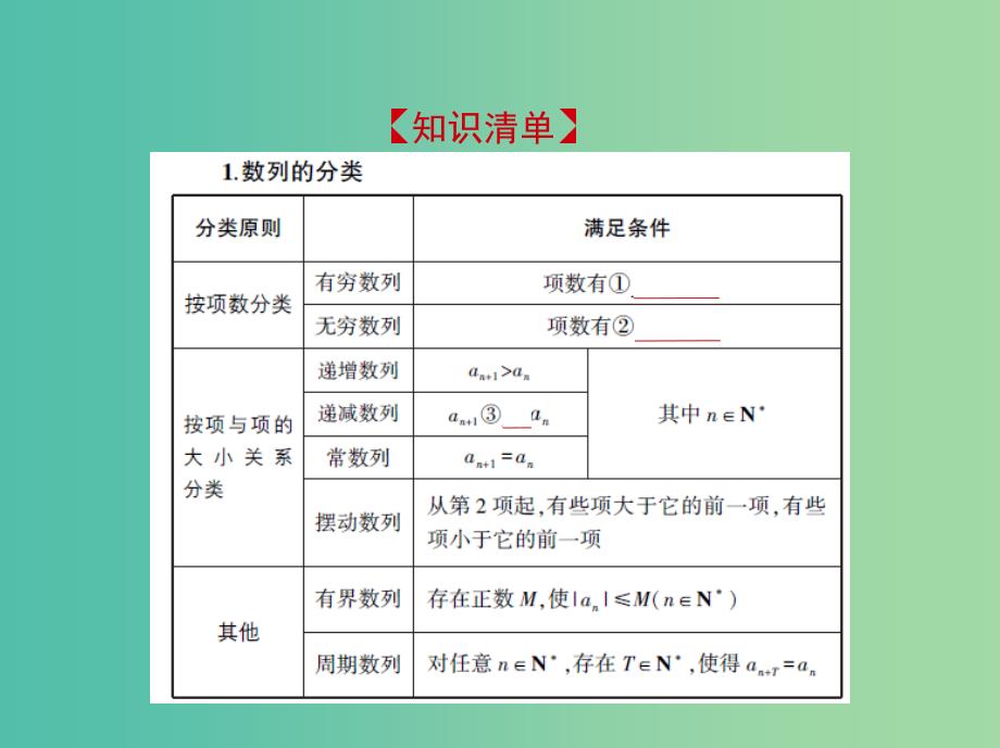 高考数学一轮复习第六章数列6.1数列的有关概念课件.ppt_第2页