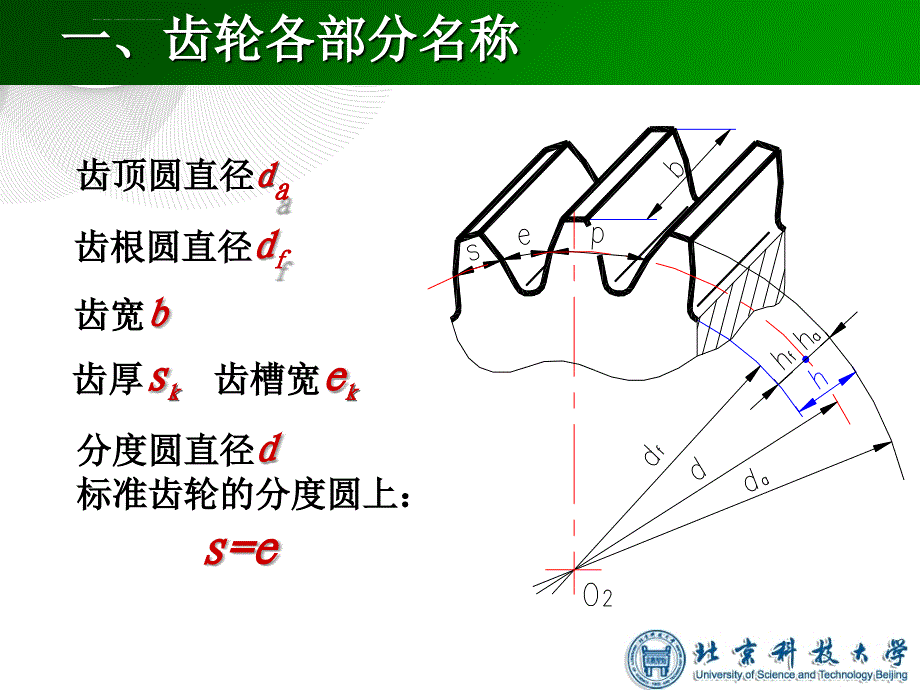 第四节渐开线标准直齿圆柱齿轮各部分的名称及基本参数ppt课件_第2页