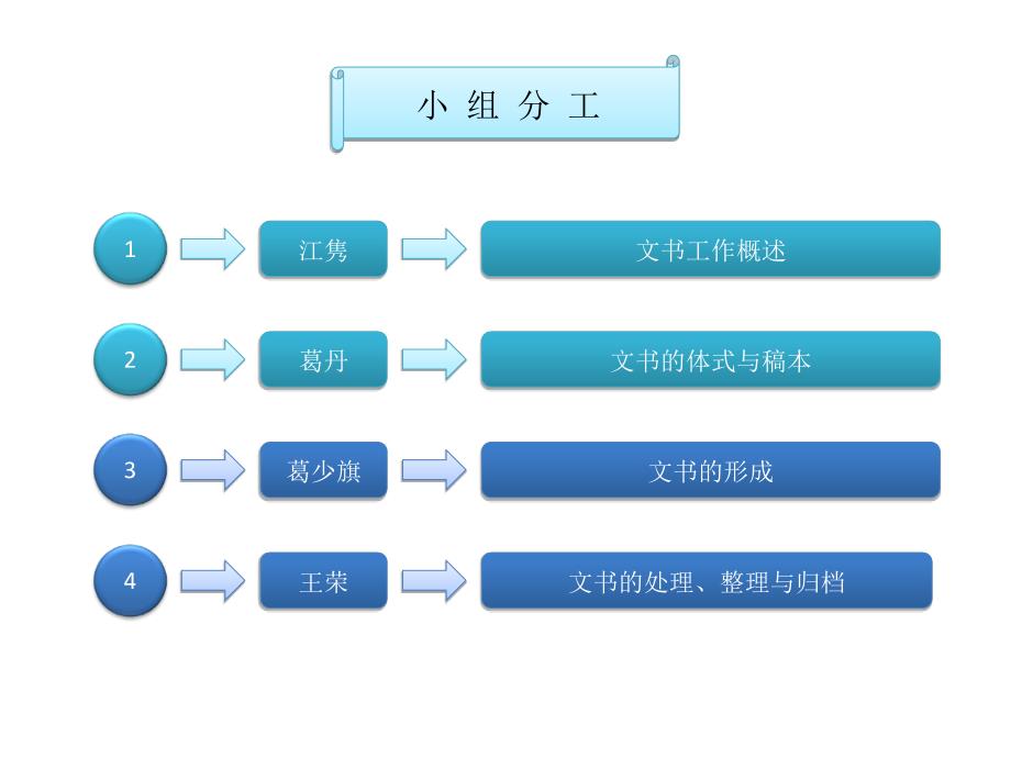 秘书与文书工作_第2页