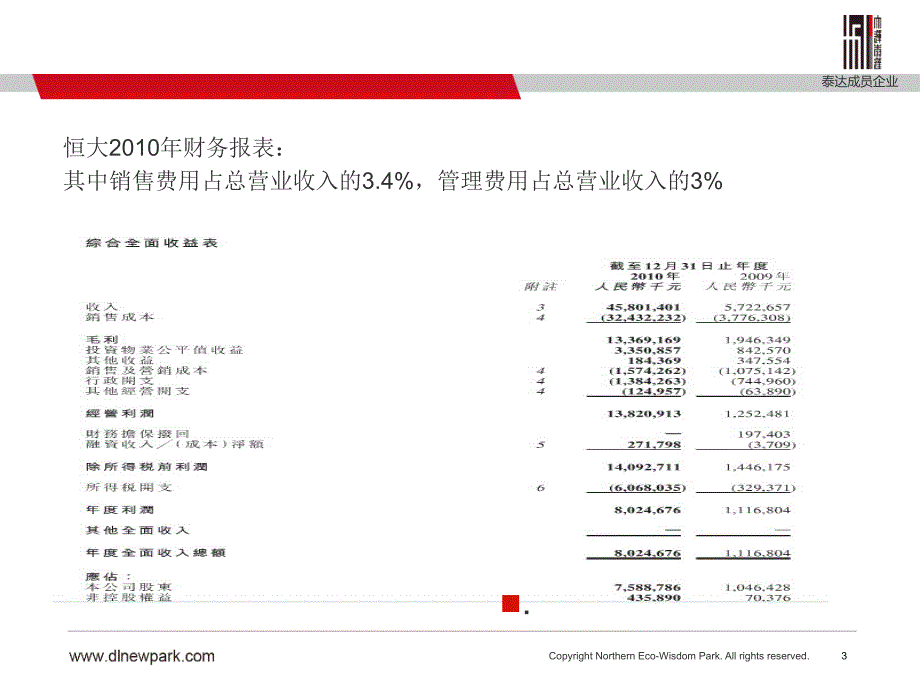 （精品）9C产公司营销费用及管理费用占比调1539416721_第3页