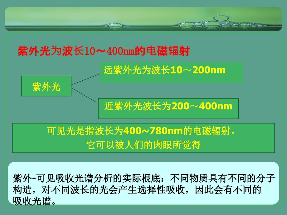 紫外可见吸收光谱分析ppt课件_第3页