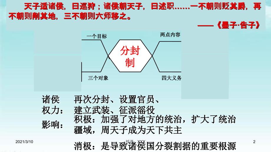 高考一轮通史复习百家争鸣PPT参考课件_第2页