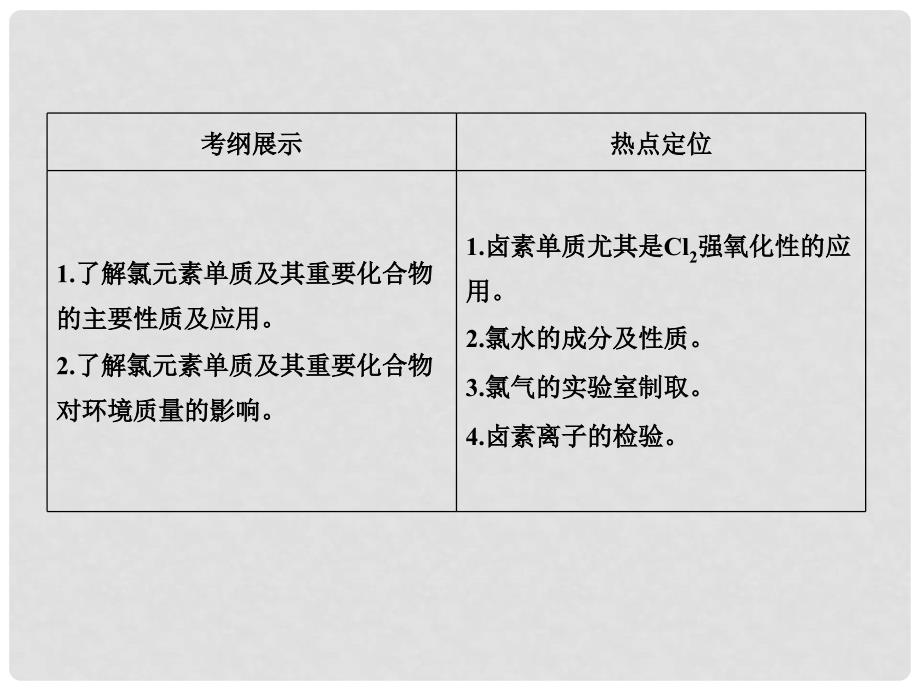 安徽省高三化学一轮复习 第4章第2讲　富集在海水中的元素—氯课件_第3页