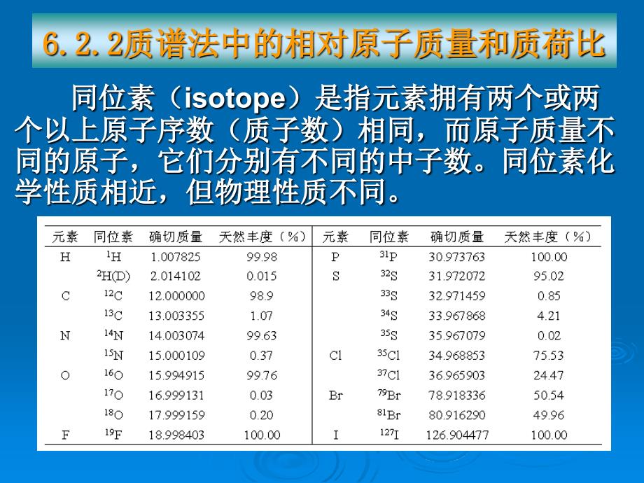 06 原子质谱法_第4页
