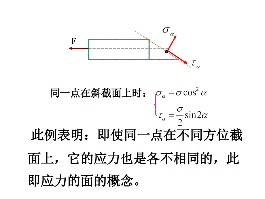 2.1第九章应力和应变分析和强度ppt课件_第4页