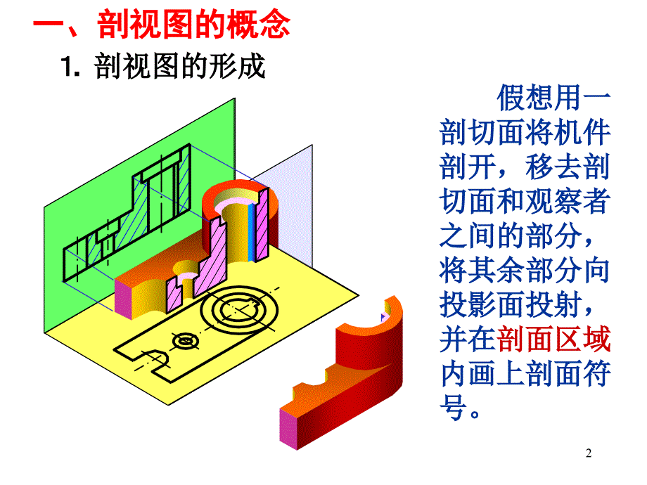 6.21剖视图全剖.半剖PPT优秀课件_第2页