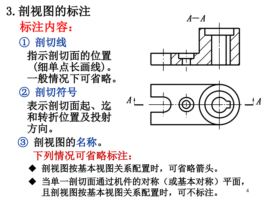 6.21剖视图全剖.半剖PPT优秀课件_第4页