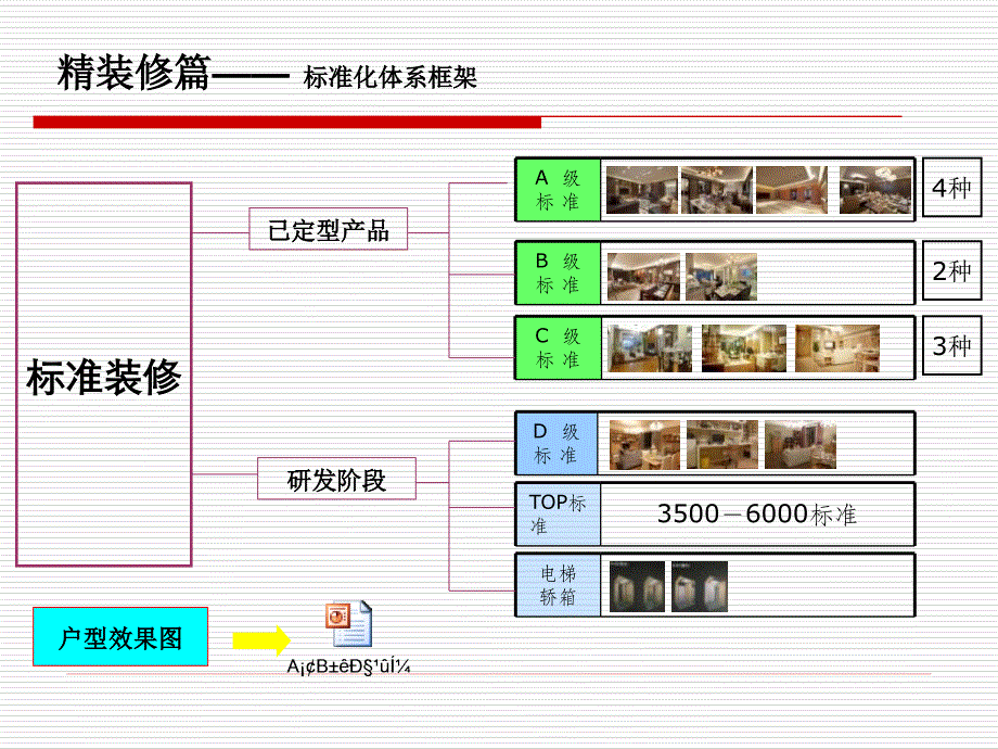 万科精装修标准ABC.ppt_第3页