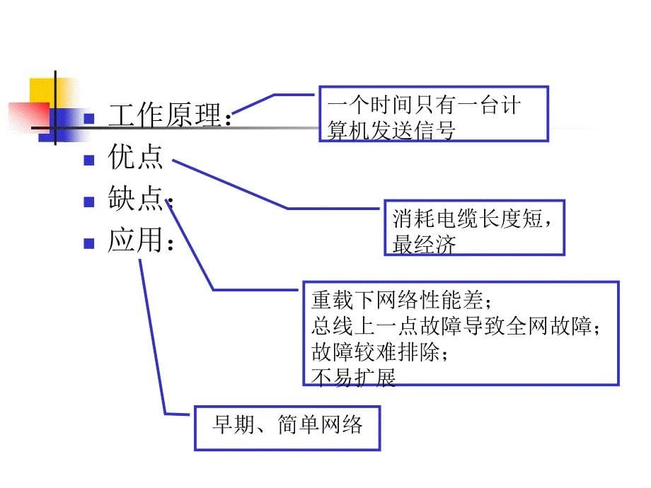 网络工作原理_第5页